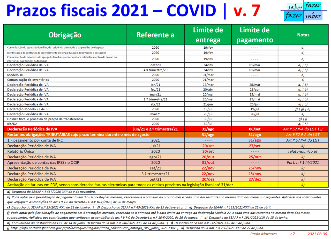 Prazos COVID 2021-07.png