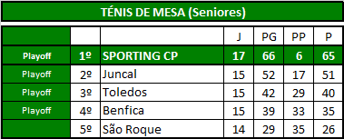 Ténis Mesa (Seniores).png