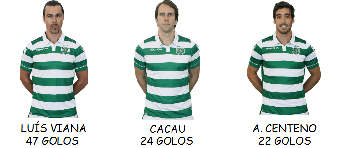 Marcadores Hóquei.png