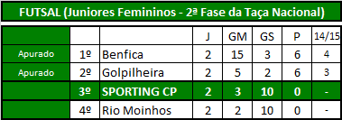 Futsal (Juniores Fem).png