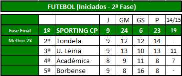 Futebol (Iniciados).png