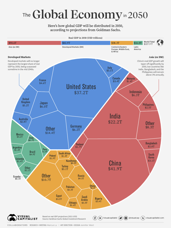 The-Global-Economy-in-2050_Infographic.jpg