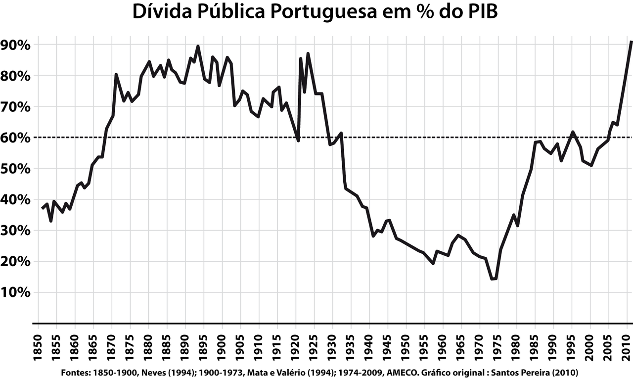 PtPublicDebt%GDP.png