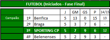 Futebol (Iniciados).png