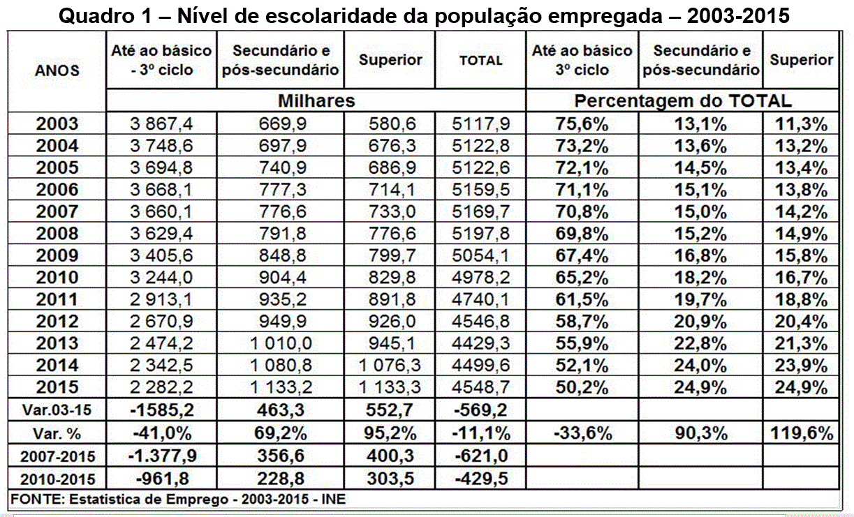 Escolaridade1 2003-2015