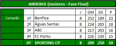 Andebol (Juniores).png