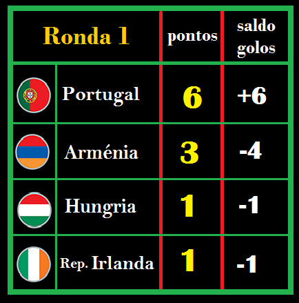 ronda 1 - classificação.png