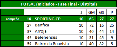 Futsal (Iniciados).png