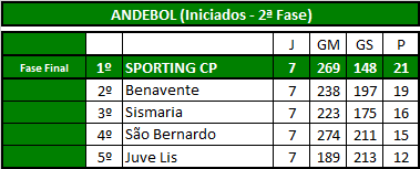 Andebol (Iniciados).png