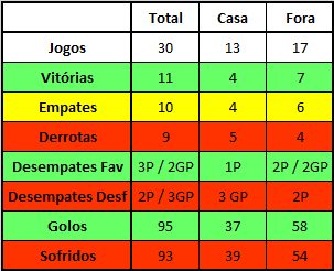 Playoff SCP vs SLB.png Playoff SCP vs SLB.png
