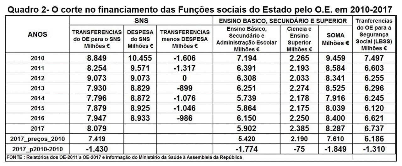 Funções sociais do Estado2