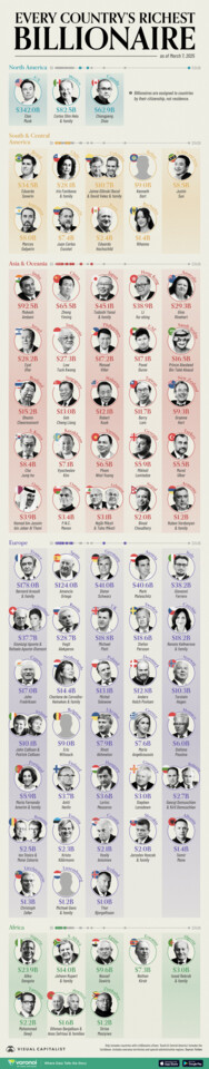 Richest-Billionaire-in-Every-Country_Site.jpg