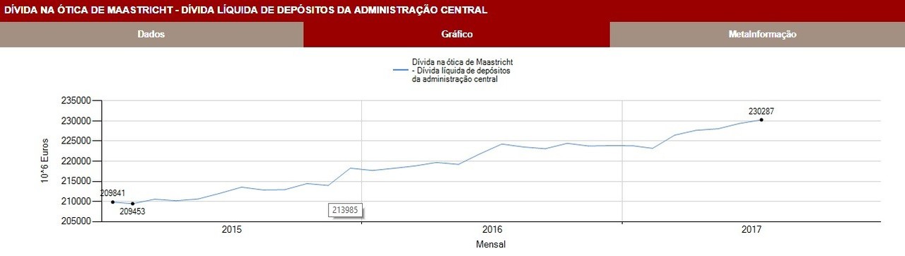 Dívida Líquida Depósitos 2015-01 a 2017-07.jpg