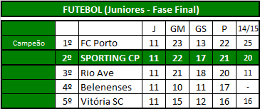 Futebol (Juniores).png