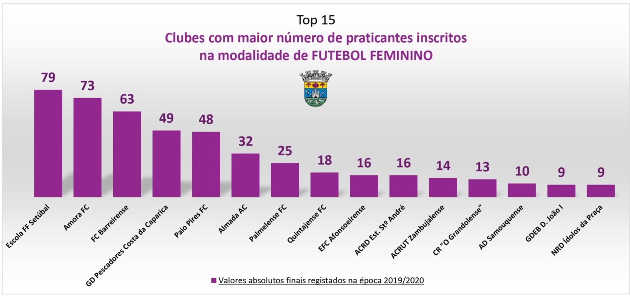 _01 grafico absoluto FUTEBOL Feminino 2019_2020 1.