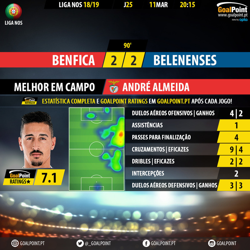 GoalPoint-Benfica-Belenenses-LIGA-NOS-201819-MVP.j