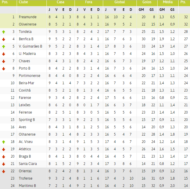 Futebol Seniores 2ª Liga.png