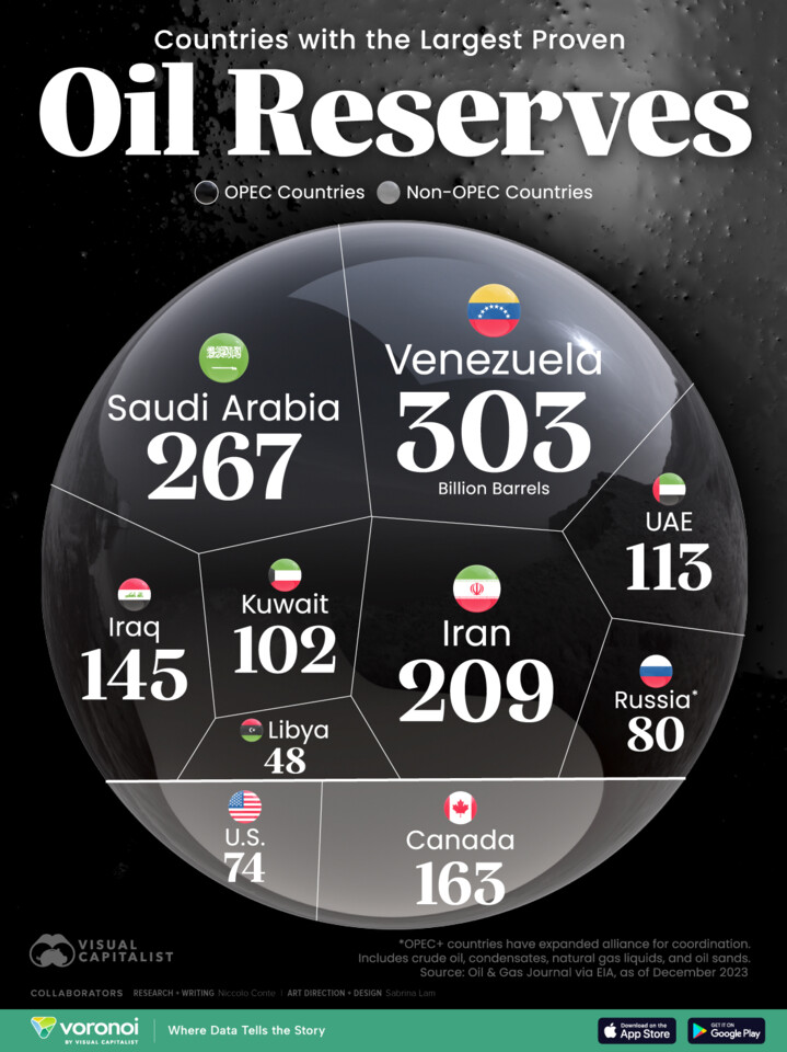 Countries-with-the-largest-proven-oil-reserves_web