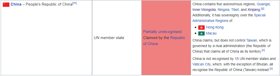 List of sovereign states