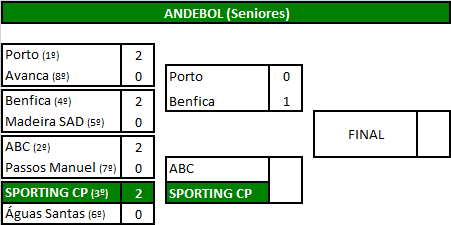 Andebol (Seniores).png
