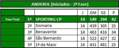 Andebol (Iniciados).png
