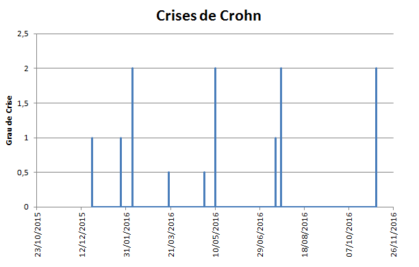 crises-26112016.png