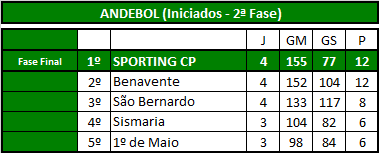 Andebol (Iniciados).png