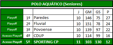 Polo Aquático (Seniores).png