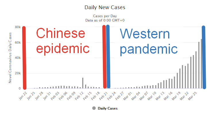 epidemic vs pandemic