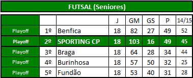 Futsal (Seniores).png
