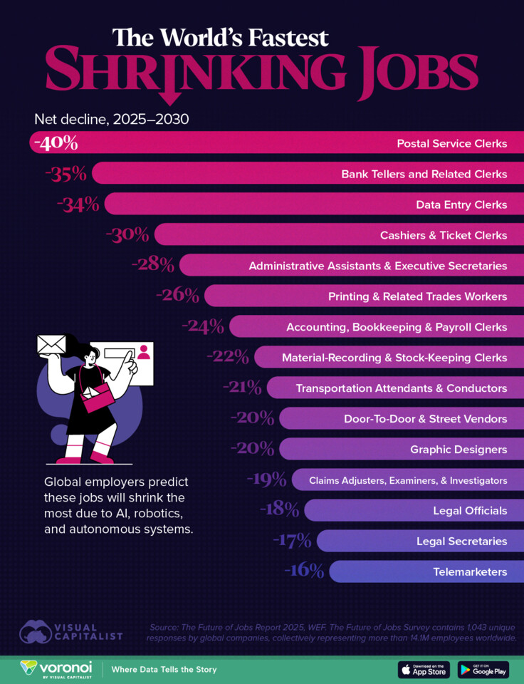 Worlds-Fastest-Shrinking-Jobs_WEB.jpg