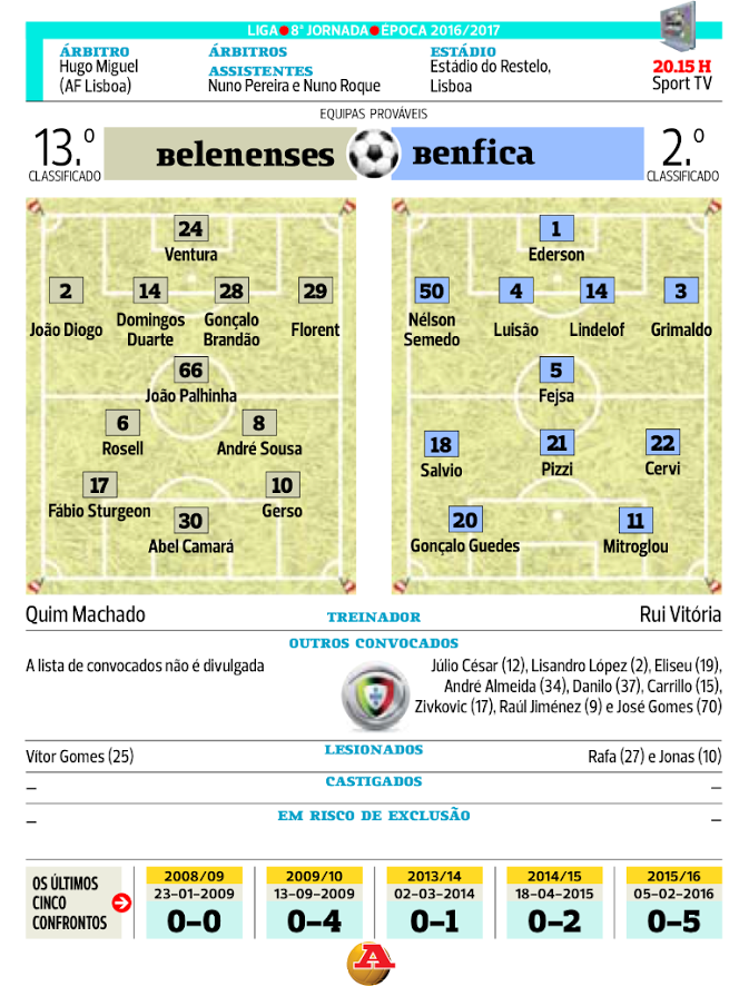 belenenses benfica.png