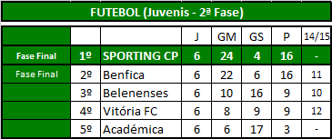 Futebol (Juvenis).png