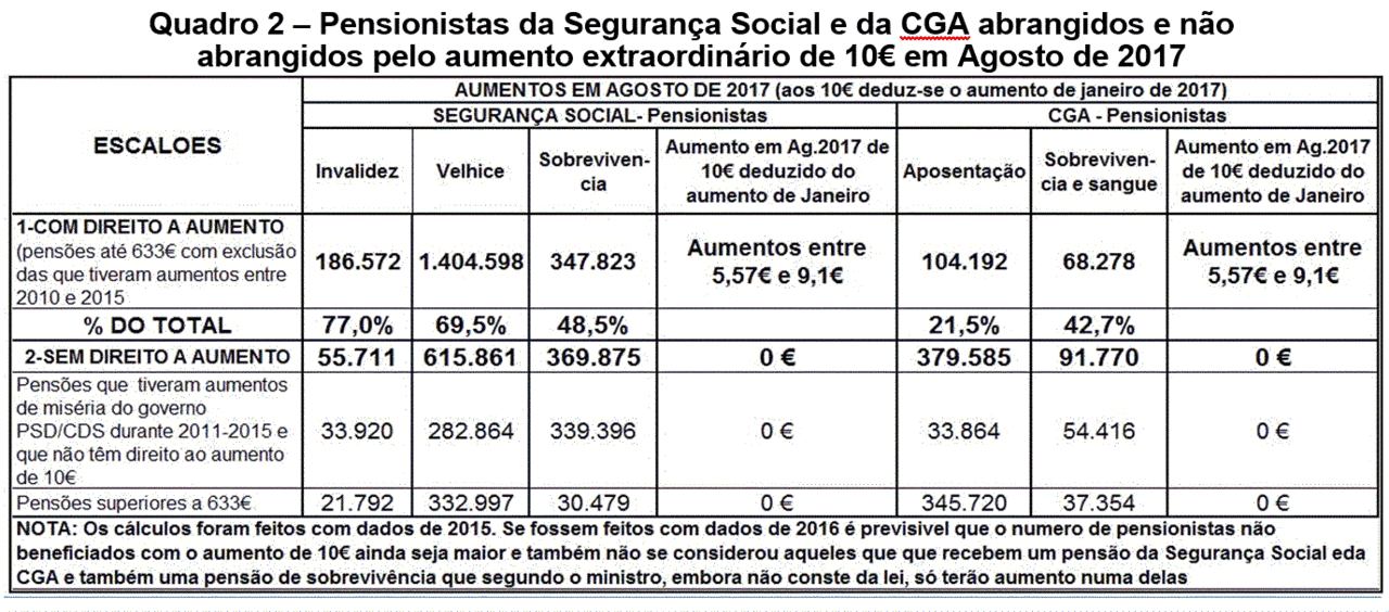 pensões OE 2017_2