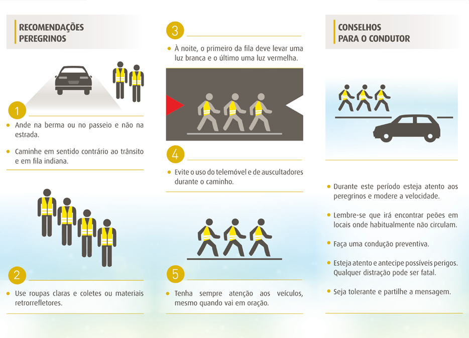 Recomendações peregeinos e condutores.png Recomendações peregeinos e condutores.png