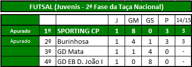 Futsal (Juvenis).png