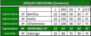 Hóquei (Seniores).png