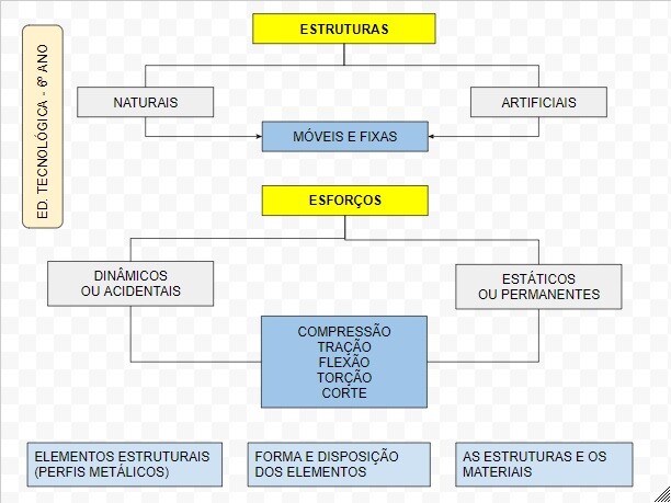 DIAGRAMA - ESTRUTURAS.jpg