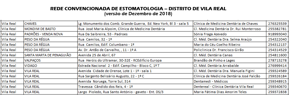 Estomatologia - VilaReal.png