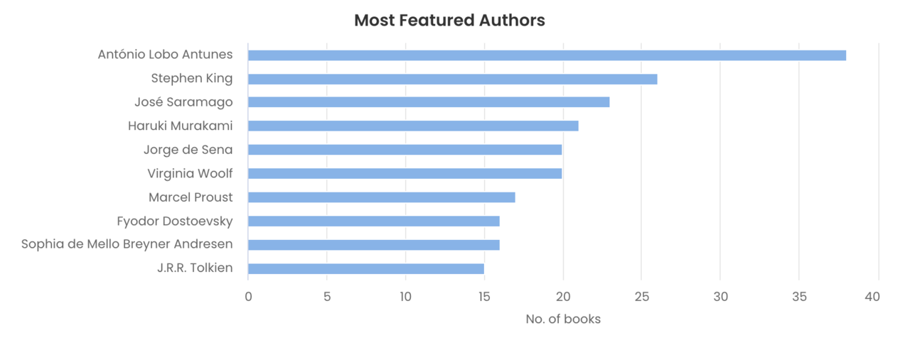 Captura de ecrã 2023-10-04, às 19.43.45.png