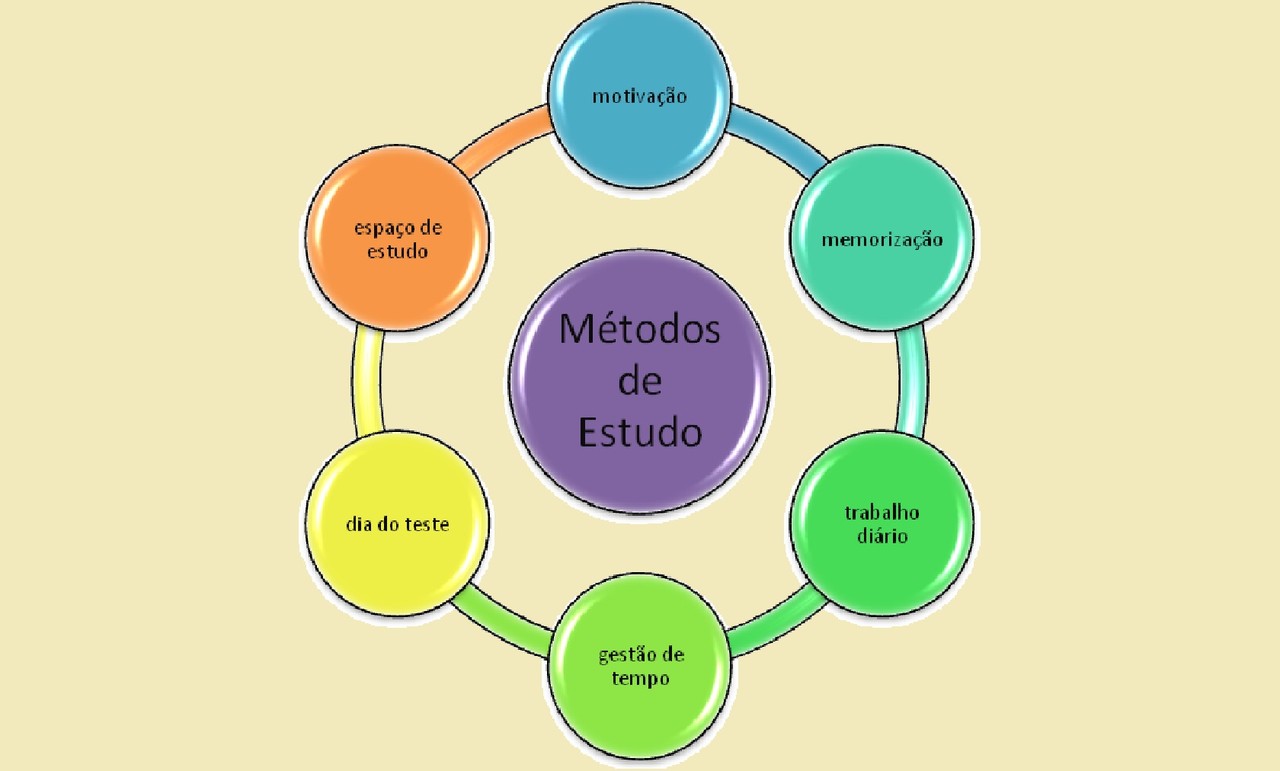 esquema_estudo.jpg