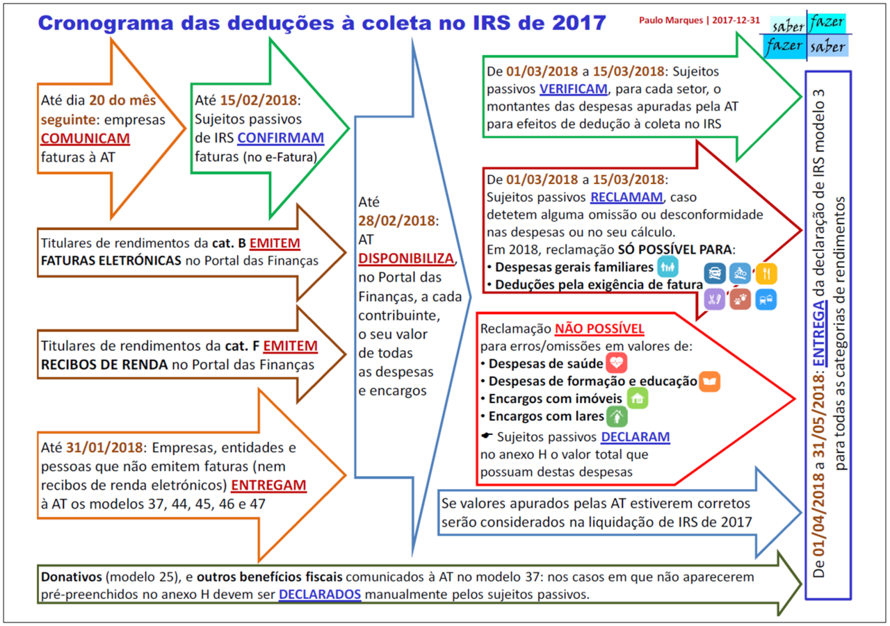 Cronograma ded coleta 2017.png