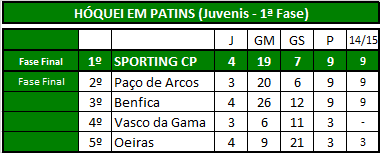 Hóquei (Juvenis).png