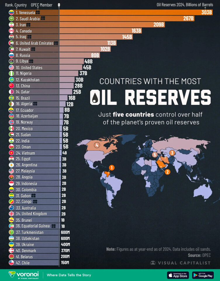 Countries-with-the-Largest-Oil-Reserves_Web_010520