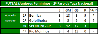 Futsal (Juniores Fem).png
