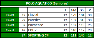 Polo Aquático (Seniores).png