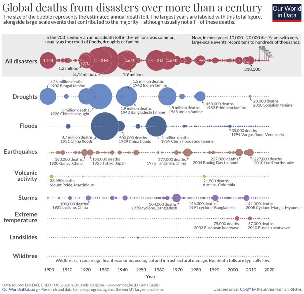 Deaths-from-disasters-bubbles-1.jpeg