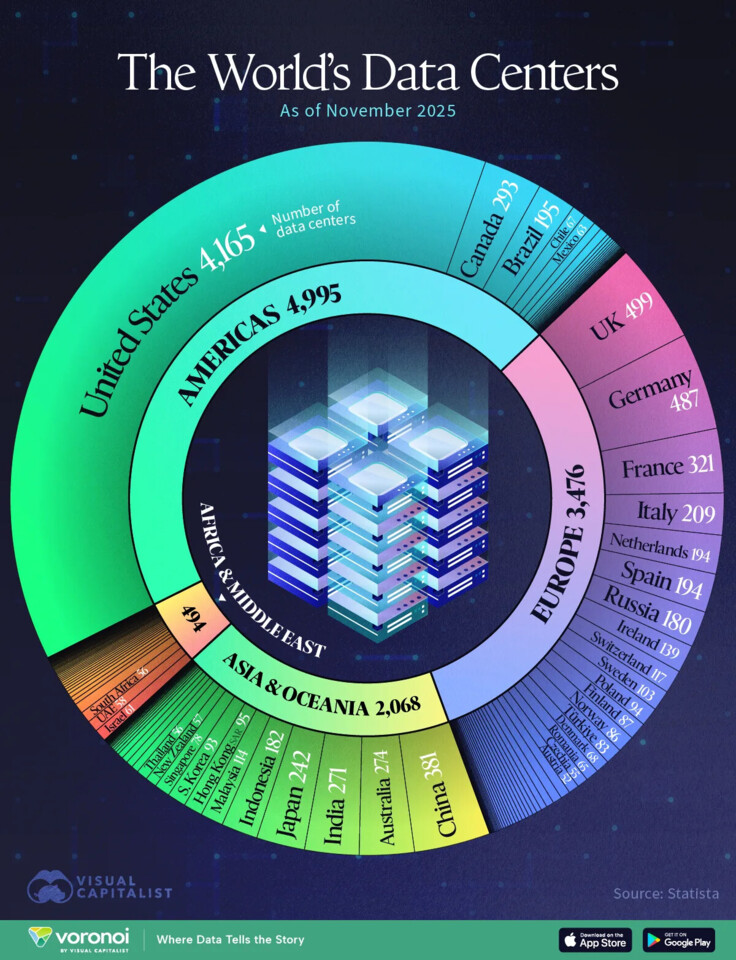 Countries-with-the-most-data-centers-2025.webp