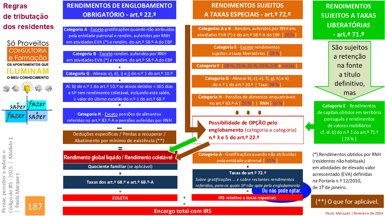 Regimes de tributação.png