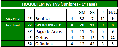 Hóquei (Juniores).png